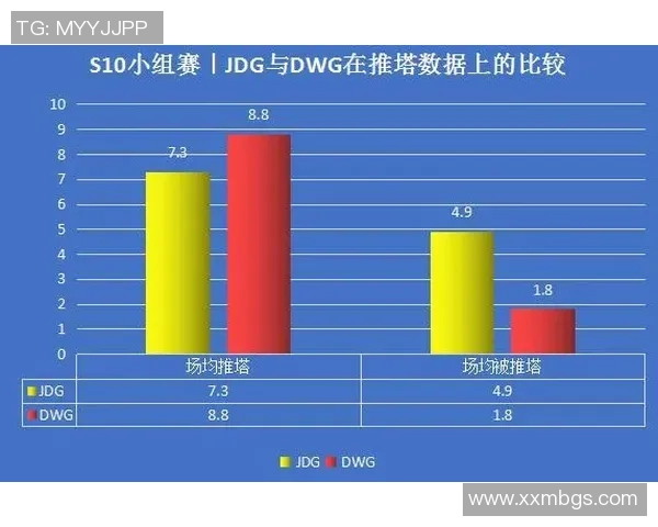 数据分析：JDG的节奏表现